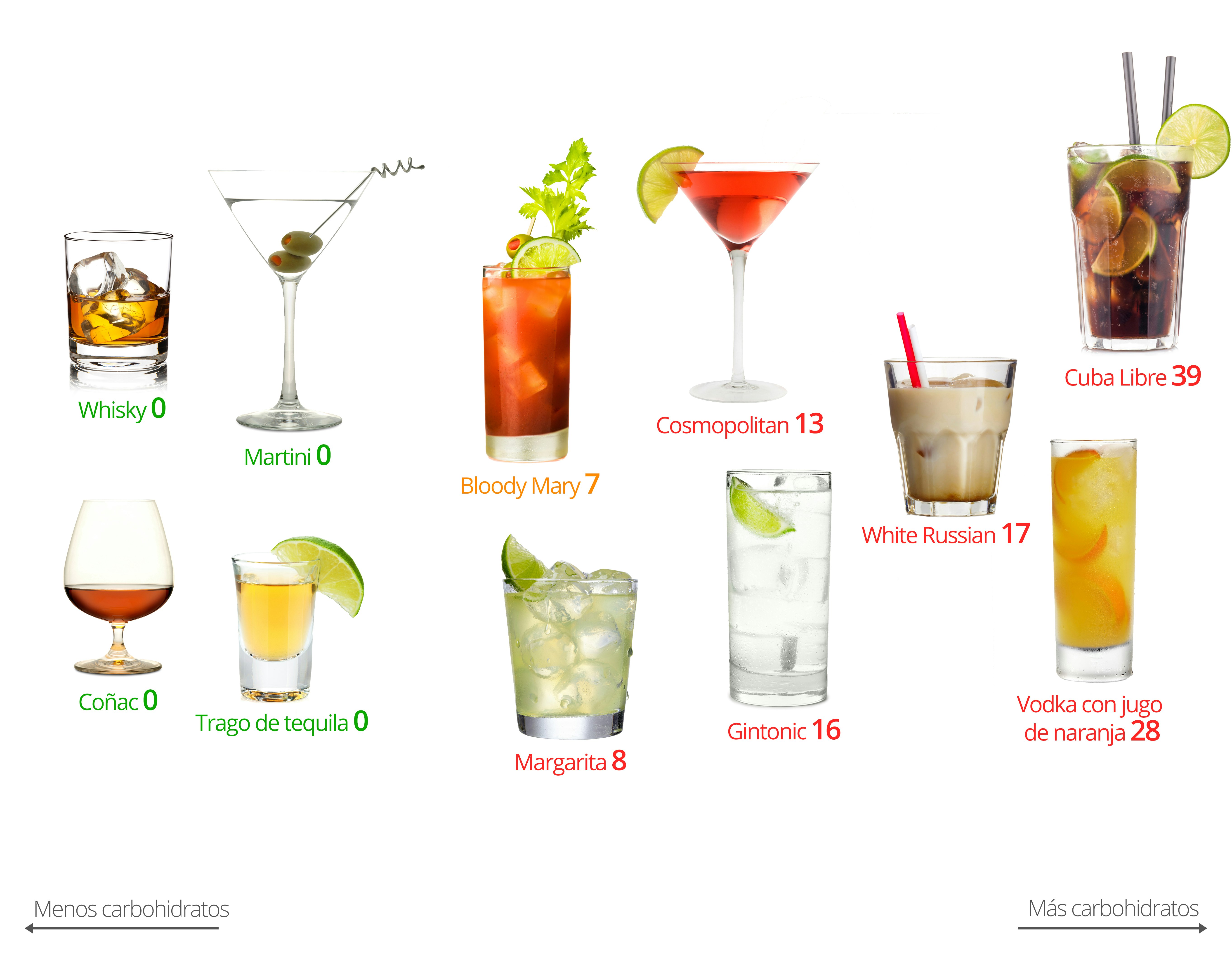 Alcohol y dieta Alcohol y dieta